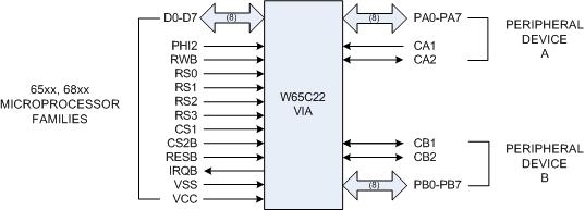 W65c22 Versatile Interface Adapter