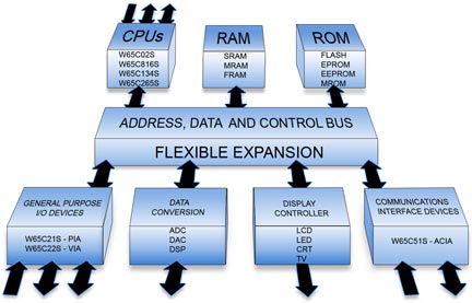 PMC Releases Compatible Chips for Canon Series - RTM World