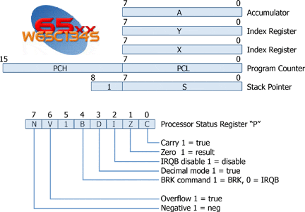 W65C134S Programming Model