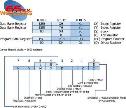 W65C265S Programming Model